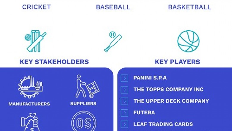 Sports Trading Card Market Size By Type, By Application (Baseball, Basketball, Association Football, Cricket, Boxing, Cycling, and Others), By Geographic Scope And Forecast