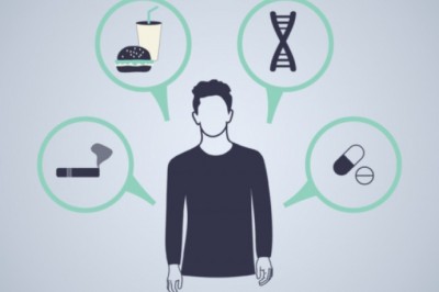 Global Precision Medicine Market Major Growth Trends with Upcoming Forecasts by 2028