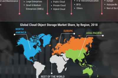 Cloud Object Storage Market -Statistics , Growth, Share, Industry Trends, Future Growth, Regional Overview, Industry Share, Revenue Expectation, And Forecast till 2027