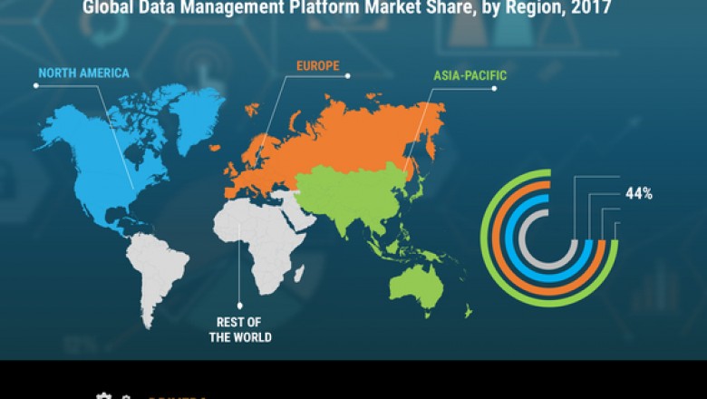 Data Management Platform (DMP) Market by Type Size and Analysis - 2027 | MRFR