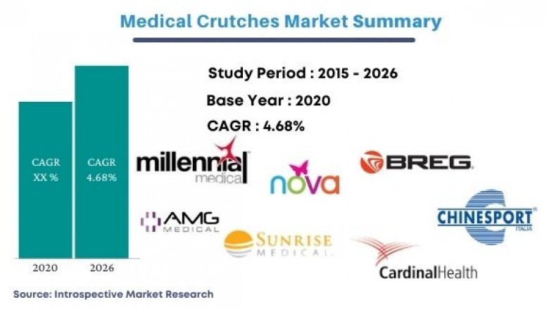 Global Medical CrutchesMarket will generate massive revenue by 2027