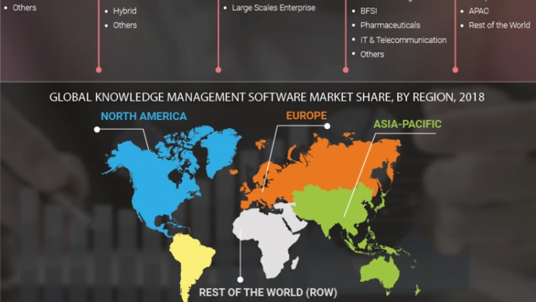 Knowledge Management Software Market Growth, Statistics, Size 2027 | Emerging Trends, Industry Share, Future Demands, Market Potential, Traders, Regional Overview and SWOT Analysis till 2026