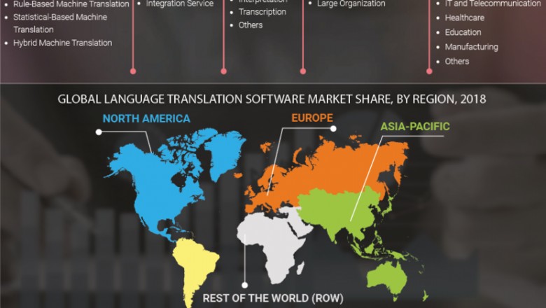 Language Translation Software Market - Forecast 2027 | MRFR