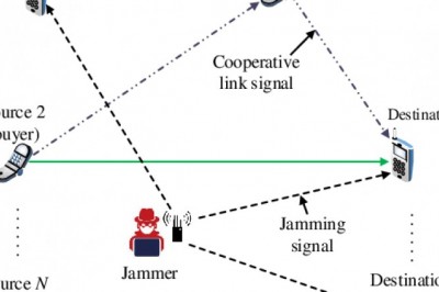 New Research Study On Anti-Jamming system Market 2021 Review