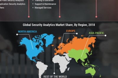 Security Analytics Market -  Latest Business Opportunities, Growth Statistics, Industry Share, Size, Upcoming Trends, Demand Analysis by Top Leading Players and Forecast 2030