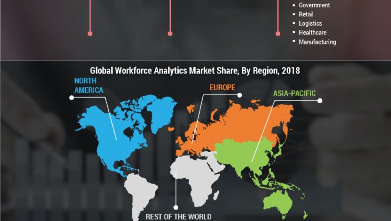 Workforce Analytics Market Size, Share and Trends – Forecast to 2027 | MRFR