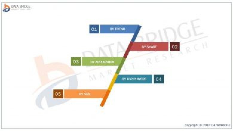 Baby Shampoo and Conditioners Market with Covid-19 Impact, Key Players, Size, Demands