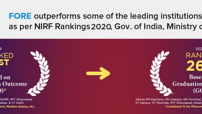 Best PGDM College in New Delhi | FORE School of ...