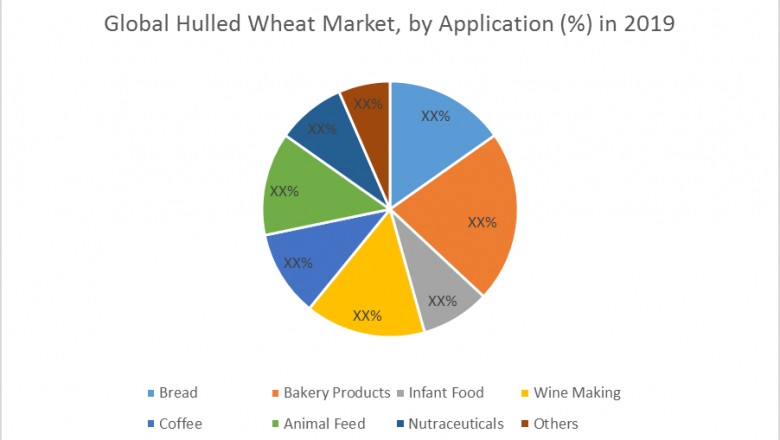 Global Hulled Wheat Market: Industry Analysis and Forecast (2020-2026)
