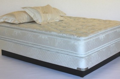 Mattress Industry  : Features, Opportunities and Challenges forecast to 2028