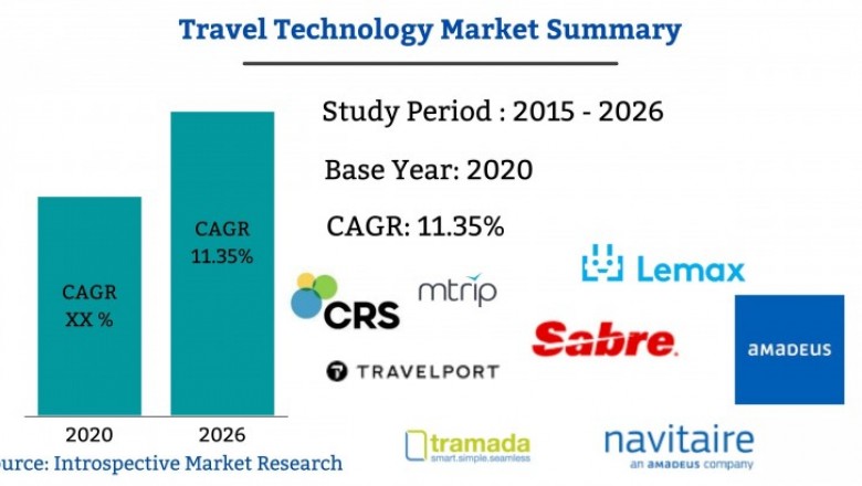 Best Report on TravelTechnology Market by 2027