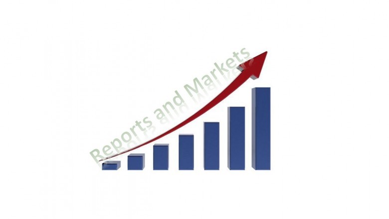 Enterprise Project Management Software Market (2021-2027) Latest COVID-19 Impact Analysis | Backlog, Monday.com, Wrike, Zoho, Atlassian