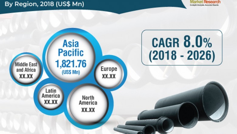 Global Ductile Iron Pipes Market to Reach US$ 9,200 Mn by 2026