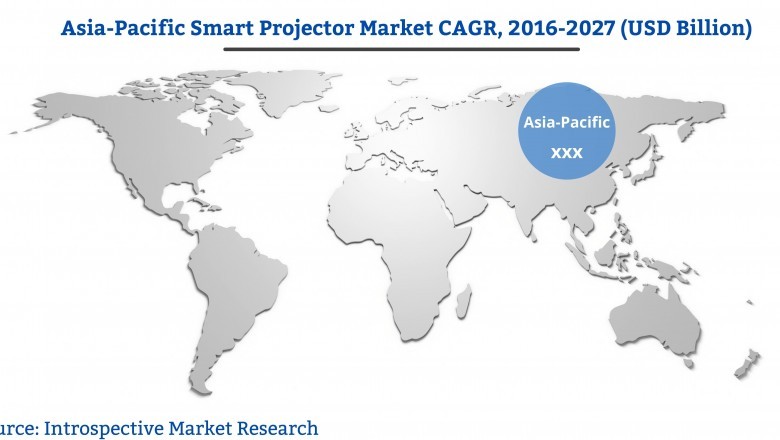 Global SmartProjector Market to Increase at Steady Growth Rate