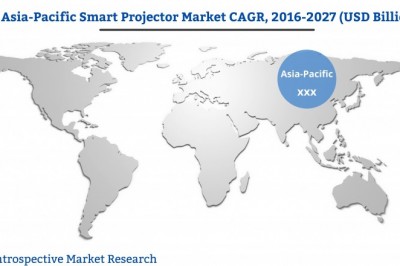 Global SmartProjector Market to Increase at Steady Growth Rate