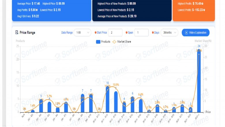 Amazon sellers using Sorftime to Analyze Market