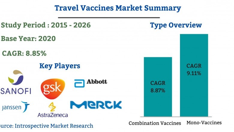 In-depth Analysis on Travel Vaccines Market till 2027