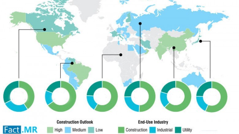 Slide Processing System Market Is About To Witness Projecting Growth In Upcoming Years