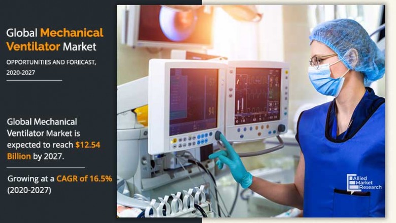 Cancer Tumor Profiling Market Share, Growth, Major Companies, Strategies and New Trends by 2027