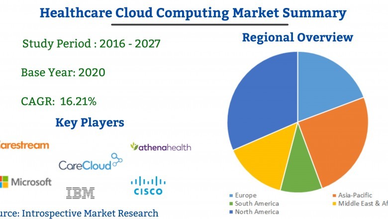 Healthcare Cloud Computing Market Expected to reach with Enormous Growth by 2027