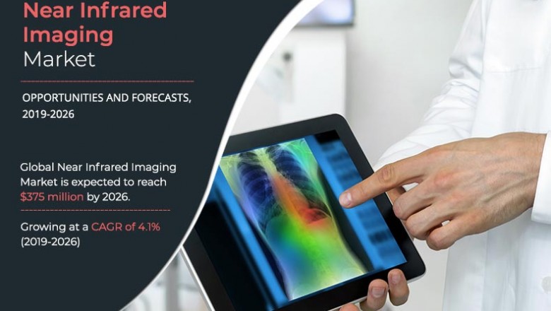 Near Infrared Imaging Market Growth, Major Companies, Strategies and New Trends by 2026