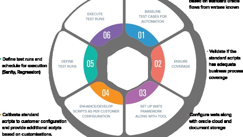 Oracle EBS Test Automation Tools
