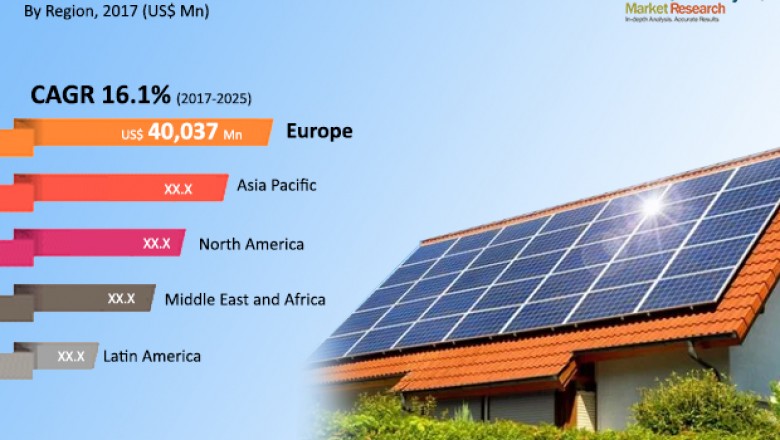 Rooftop Solar PV Market is estimated to surpass USD 184 Bn by 2025