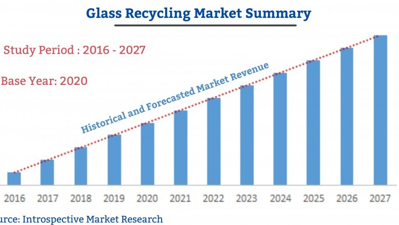 Brief Analysis on Glass Recycling Market Analysis 2027
