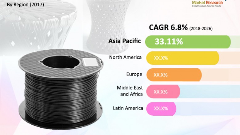 Carbon Fiber Market Overview, Scope and Advancement Outlook till 2026
