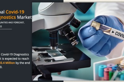 Covid-19 Diagnostics Market to Make Great Impact in Near Future by 2022