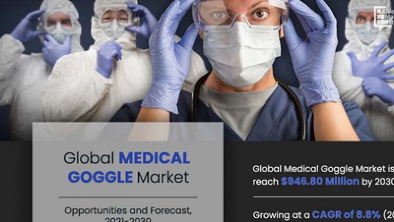 Medical Goggle Market Promising Growth Opportunities over 2021-2030