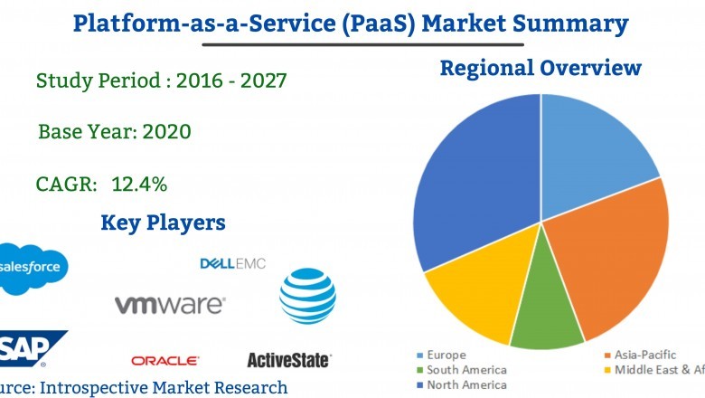 Platform-as-a-Service(PaaS) Market 2021