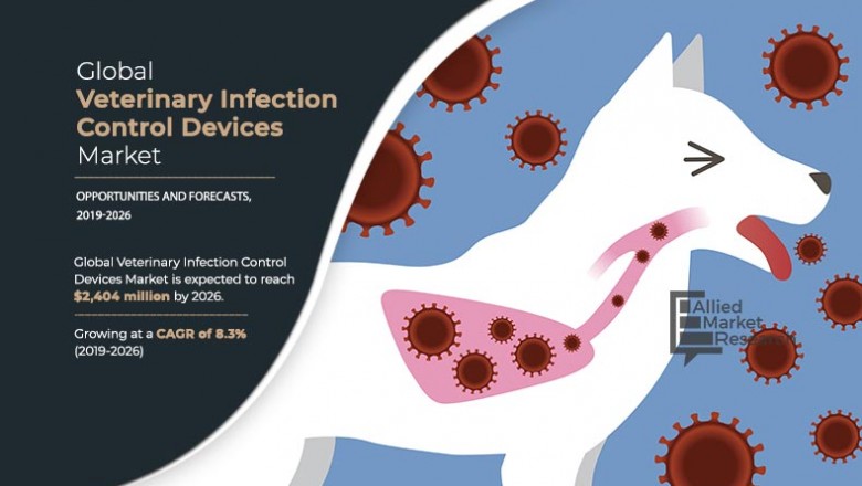Veterinary Infectious Disease Diagnostics Market Industry Shares Report Analysis 2019-2026