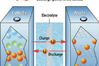 Battery Electrolyte : Features, Opportunities and Challenges Including Covid19 Impact