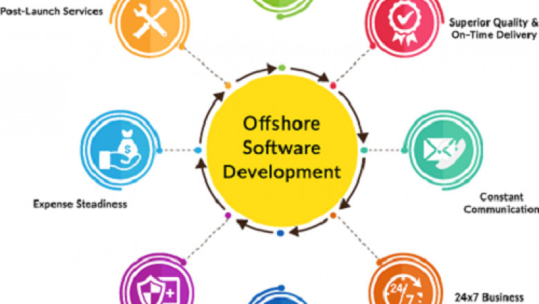 Best Offshore Development Company in USA | Web Application Development Company in USA, Canada