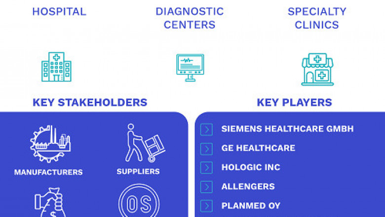 Contrast Enhanced Digital Mammography (CEDM) Market Size By Technique , By Applications (Screening, Diagnosis)
