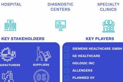 Contrast Enhanced Digital Mammography (CEDM) Market Size By Technique , By Applications (Screening, Diagnosis)