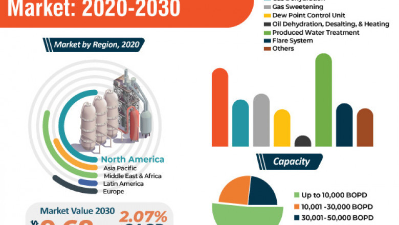 Early Production Facility Market - Global Industry Report, 2031