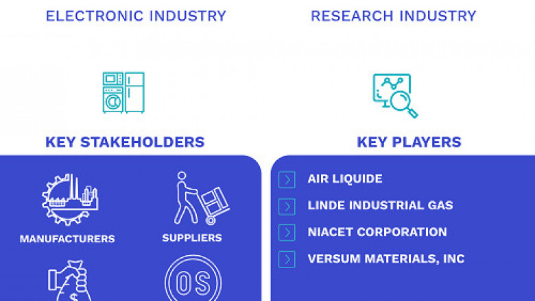 High Purity AHCL Market Size By Application(Electronic and Research), By Product(5N, 5.5N, and >5.5N)