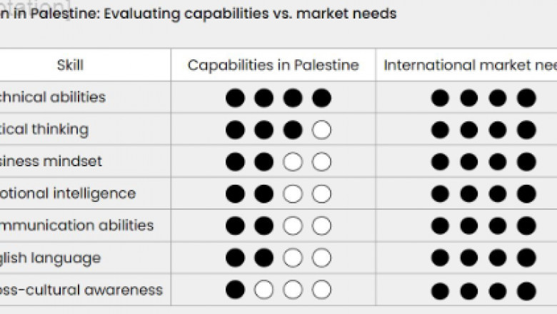 The Talent Acceleration Program (TAP): A Leap in Tech Training in Palestine