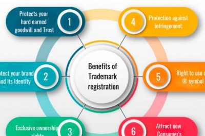 Benefits of Trademark Registration