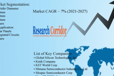 Global Silicon Wafer Reclaim Market Size, Share, Growth, Global Trends, Industry Analysis and Forecast to 2027