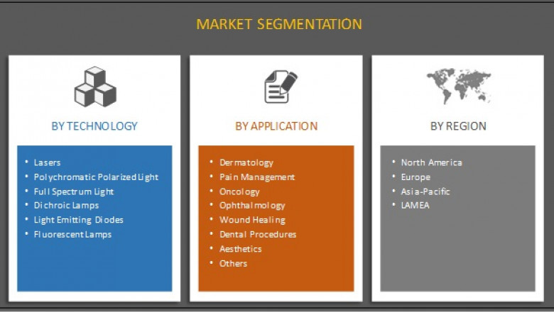 Photomedicine Market– Overview On Demanding Applications 2022