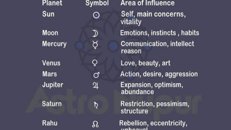 Planets and their symbols & influences