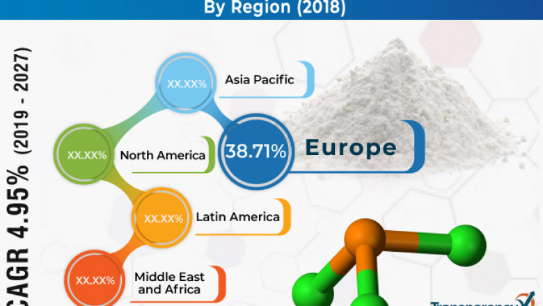 Phosphorus Trichloride Market to Reach US$ 2,258.2 Mn by 2027