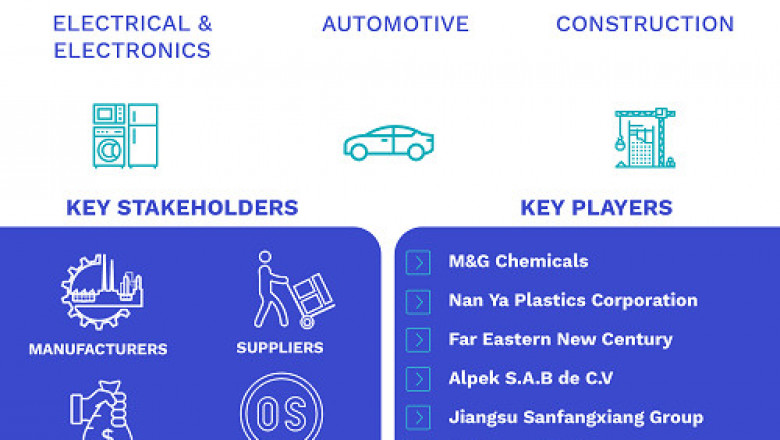 Polyethylene Terephthalate Market Size By Application(Food & Beverages, Sheets & Films, Consumer Goods), By End Use Industry(Packaging, Electrical & Electronics, Automotive, Construction)