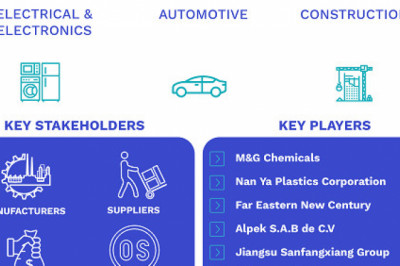 Polyethylene Terephthalate Market Size By Application(Food & Beverages, Sheets & Films, Consumer Goods), By End Use Industry(Packaging, Electrical & Electronics, Automotive, Construction)