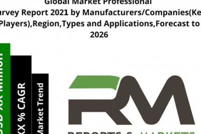 Bone Health Supplements Market Growth, Developments Analysis and Precise Outlook 2021 to 2027