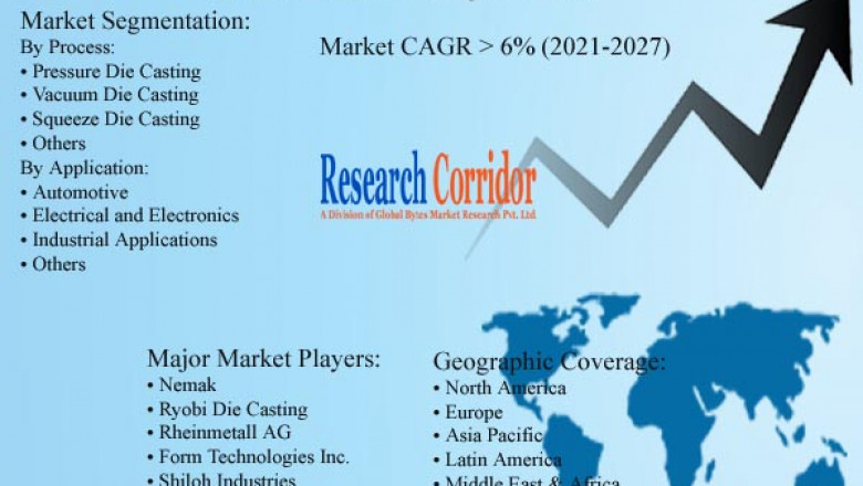 Die Casting Market: Global Industry Growth, Market Size, Market Share and Forecast 2020-2027