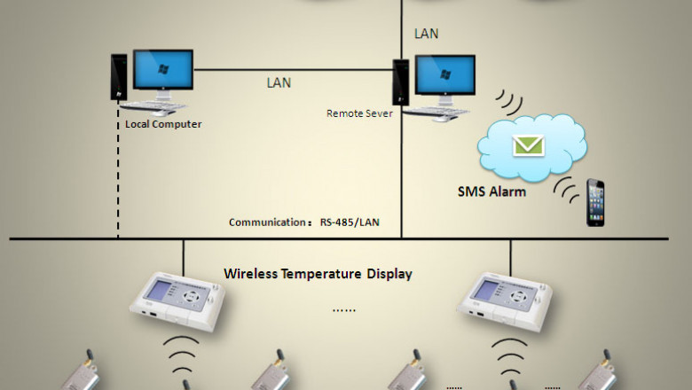 How to Design a Temperature Monitoring System?